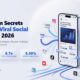 7 Proven Secrets Behind Viral Social Media Posts in 2026 (Backed by Data)