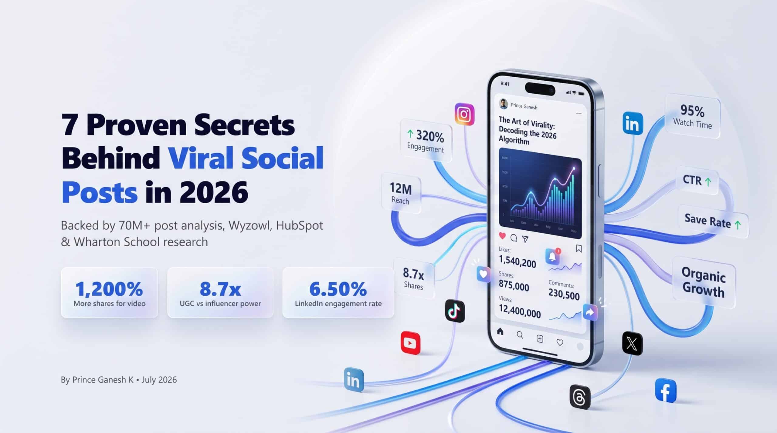 7 Proven Secrets Behind Viral Social Media Posts in 2026 (Backed by Data) 7 Proven Secrets Behind Viral Social Media Posts in 2026 (Backed by Data)
